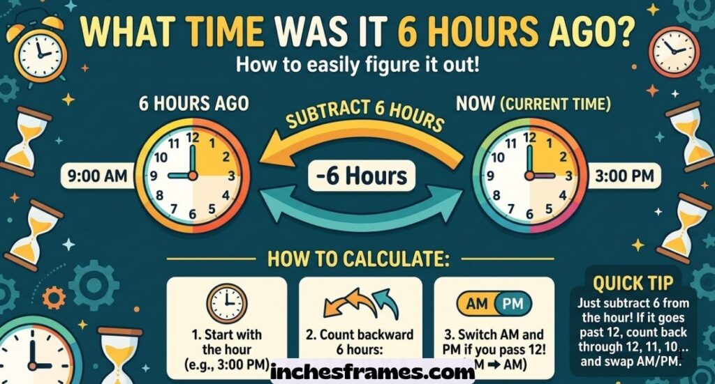 What Time Was It 6 Hours Ago